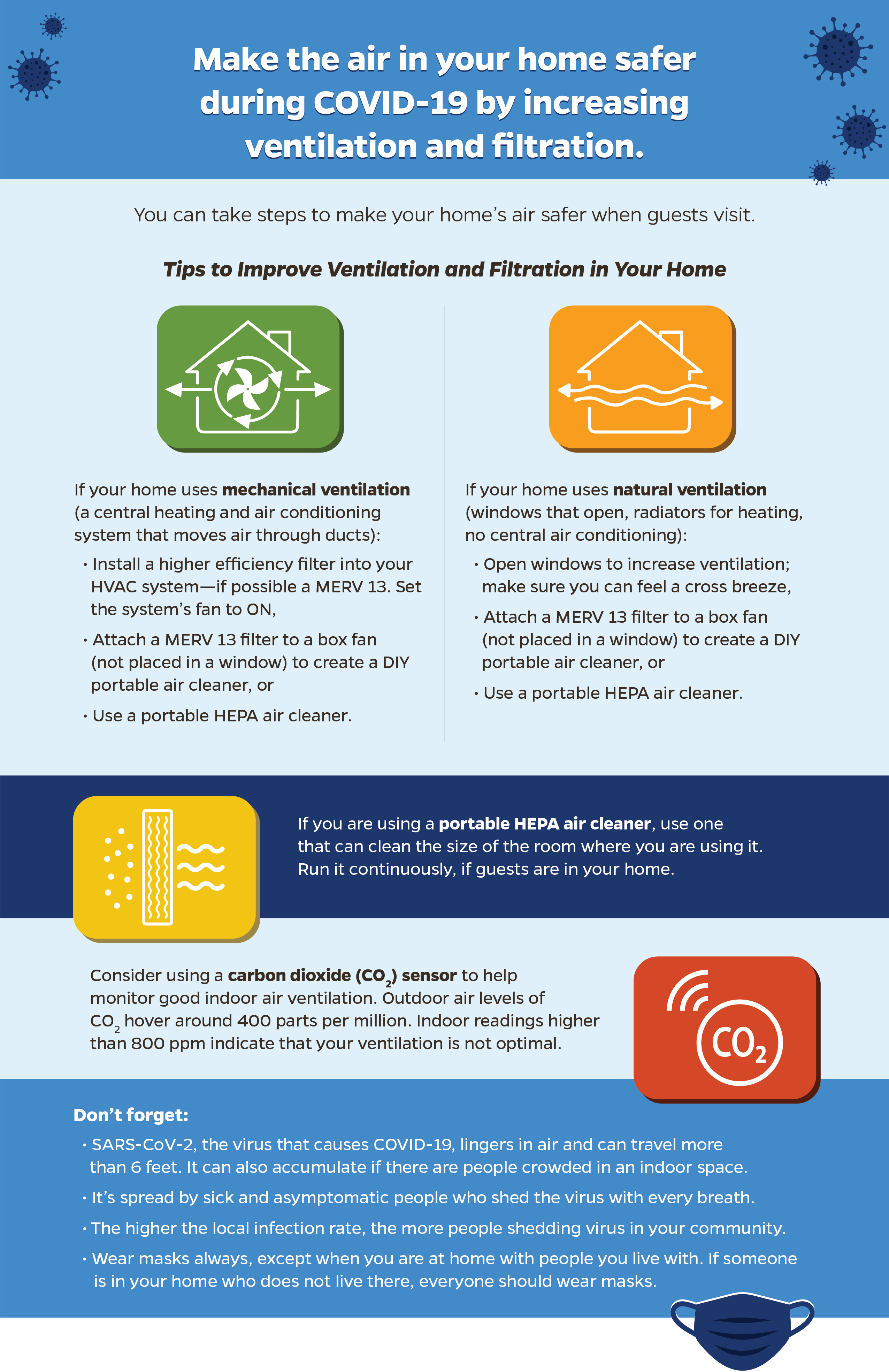 Ventilation infographic COVID-19-ventilation-infograhpic