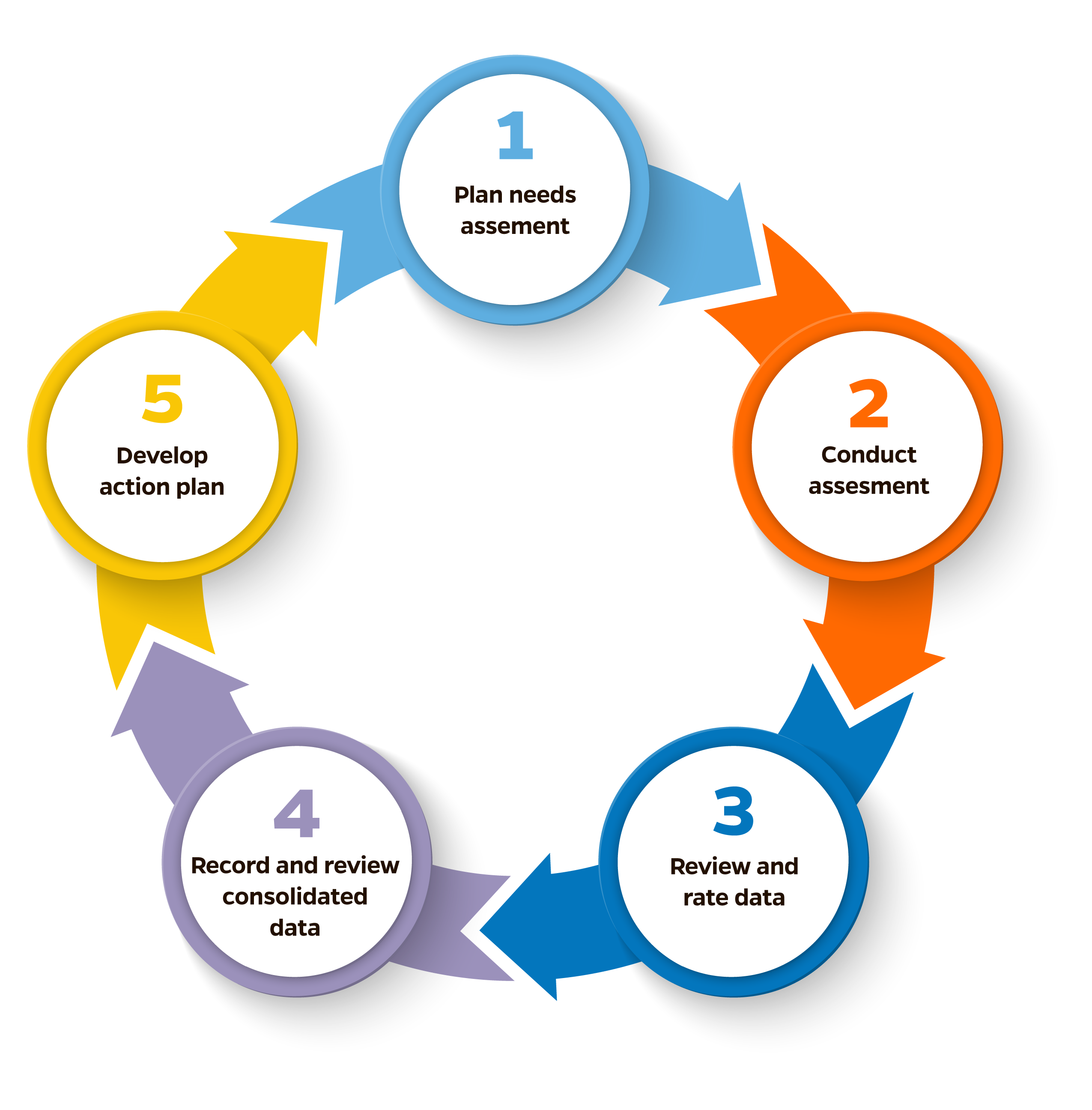 TRUST, Steps to conducting a community health needs assessment TRUST, Steps to conducting a community health needs assessment
