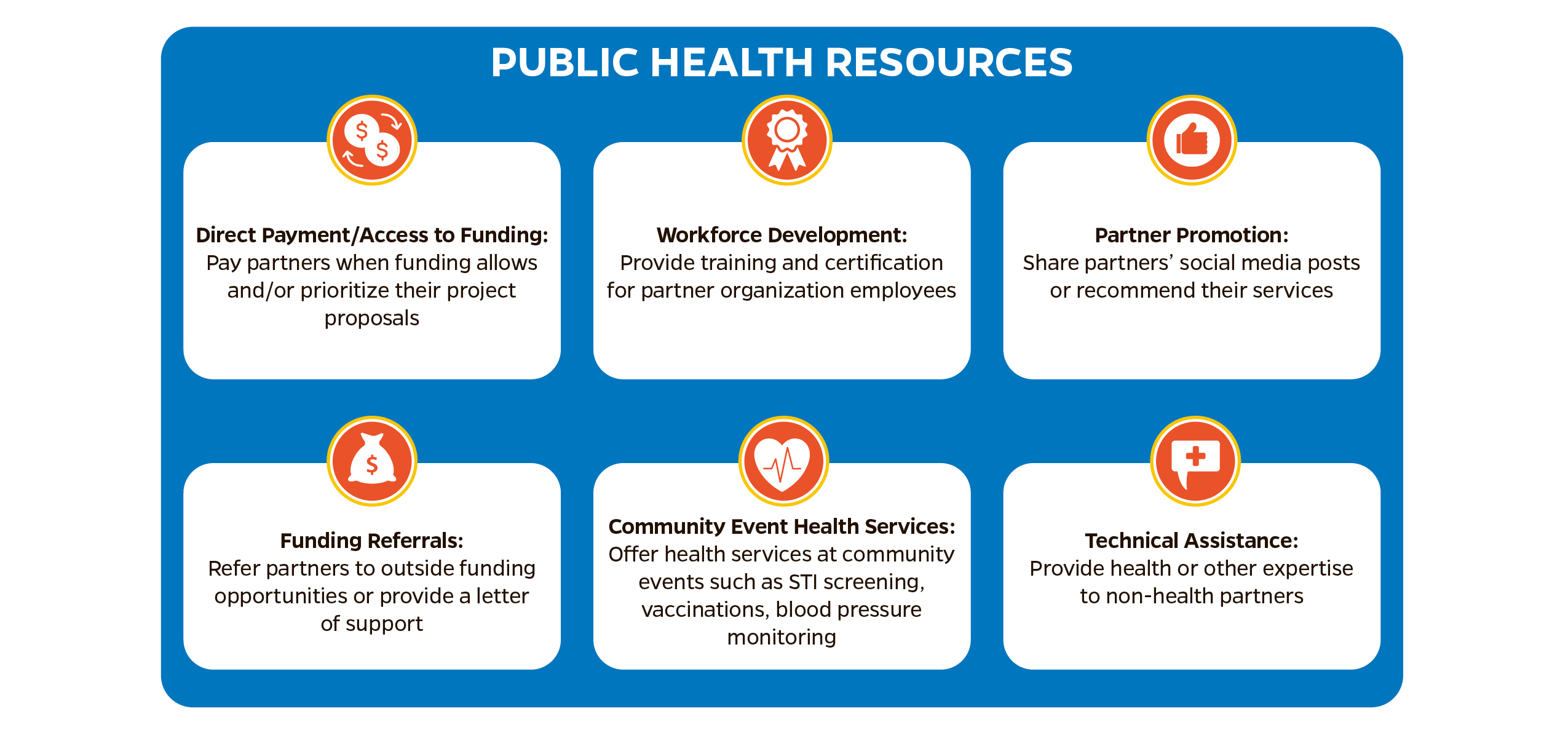 TRUST, Examples of public health resources that can be shared as benefits for secondary messengers TRUST, Examples of public health resources that can be shared as benefits for secondary messengers