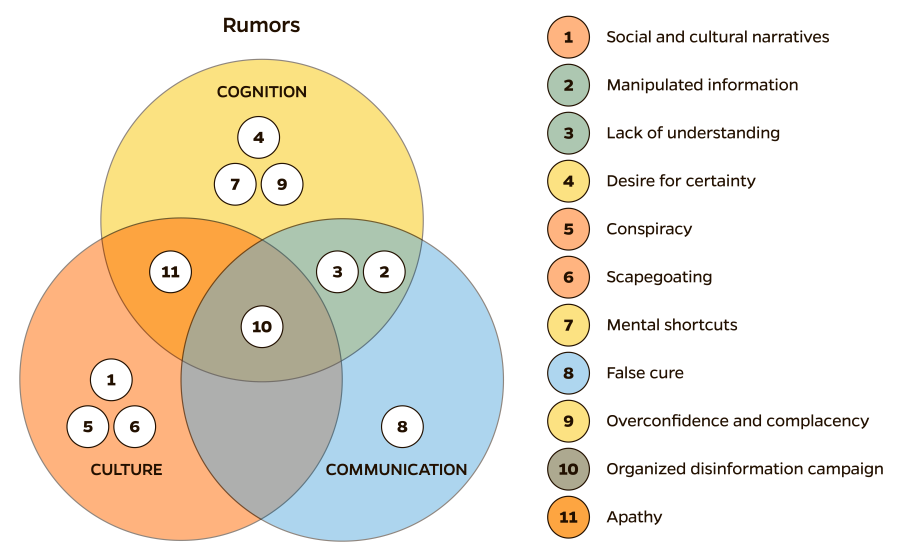 TRUST, 3Cs: Culture, Communication, and Cognition TRUST, 3Cs: Culture, Communication, and Cognition