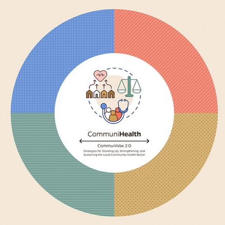 CommuniHealth CommuniHealth